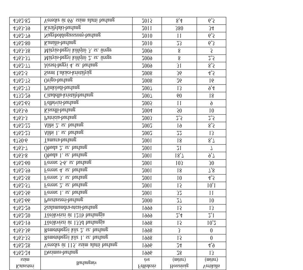 Földtani Közlöny 148/1 (2018) 47 A hipogén karsztbarlangok közül először a Vár-hegy külön álló kis üregeit találták meg, amikor a tatárjárás után IV.