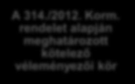 rendelet a településfejlesztési koncepcióról, az integrált településfejlesztési stratégiáról és a településrendezési eszközökről, valamint egyes településrendezési sajátos jogintézményekről Tervezési