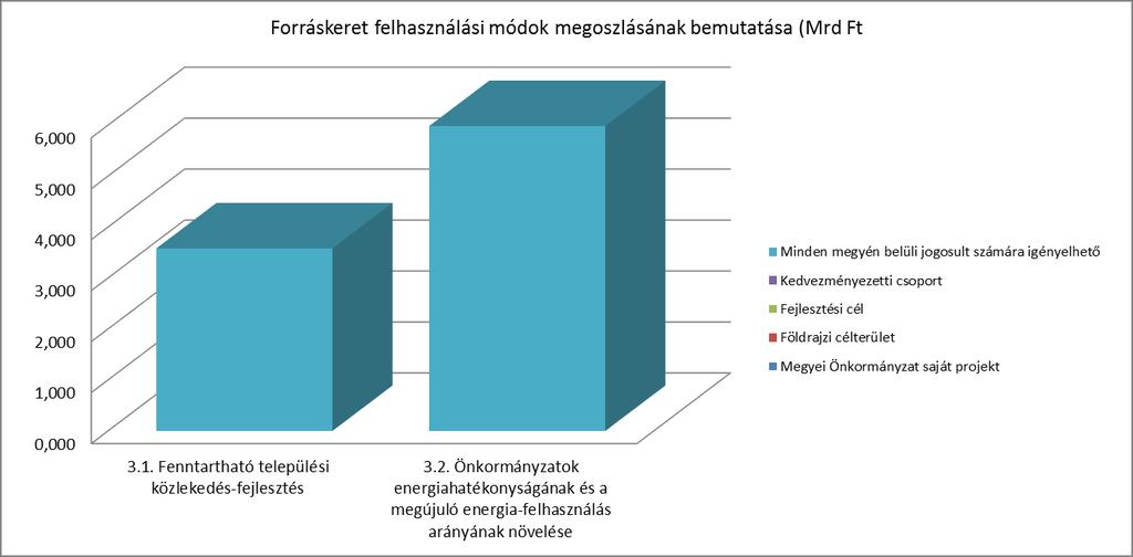 Visszahulló források kezelése a 3. prioritásban: a 3.2 intézkedés tekintetében, amennyiben TOP-3.2.1-15 és a TOP-3.2.2.-15 kódszámmal megjelent felhívásnak lesznek visszahulló keretei, és/vagy a TOP-3.
