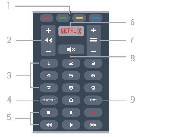 Alsó oldal 4 TV GUIDE A Tv-műsorfüzet megnyitása vagy bezárása. 5 SOURCES A Források menü megnyitása, illetve bezárása. 6 SETTINGS A Gyakori beállítások megnyitásához. 7 EXIT Visszaváltás TV-nézésre.