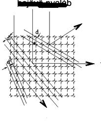 Elektron diffrakció 2 Diffrakció - kinematikus elmélet - Rugalmas szórás - Koherens szórás - Többszörös szórás