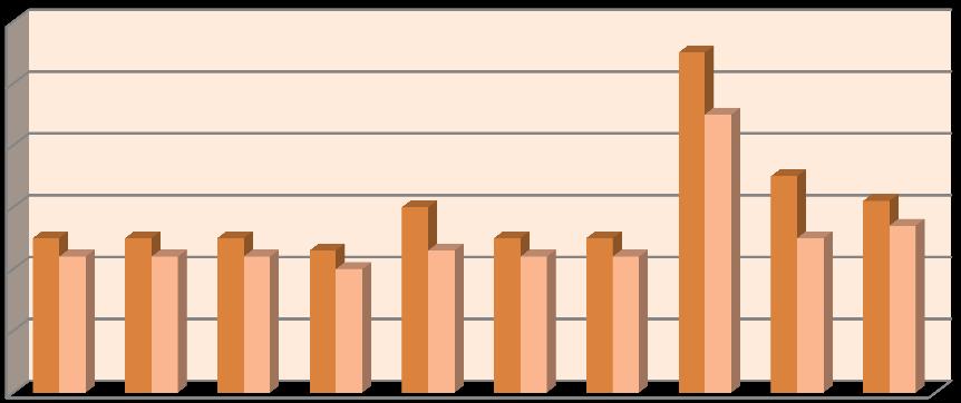 BESZÁMOLÓ A 2016. ÉVI EREDMÉNYEKRŐL 1. Só: Vállaljuk, hogy a virsli, párizsi, felvágott, főtt és füstölt sonka kategóriákban 2015.