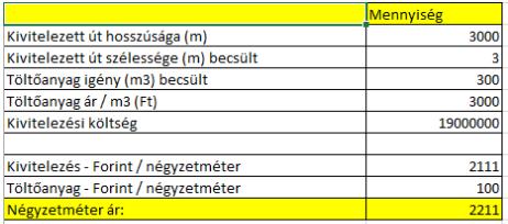 (Kép forrása: http://www.monor.hu/hirek/2017/03/megkezdodott-a-kulteruleti-utak-karbantartasa ) A technológia alkalmazásának feltétele a töltőanyag (darált beton) hozzáadása.