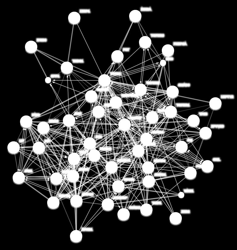 STRING interaction network for
