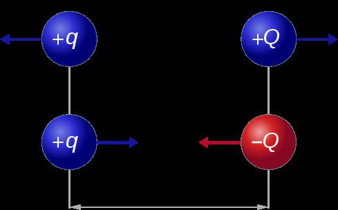 Rövid távú taszítás Van der Waals kölcsönhatás Az elektronpályák taszítása miatt kis távolságokon erős taszítás lép fel.