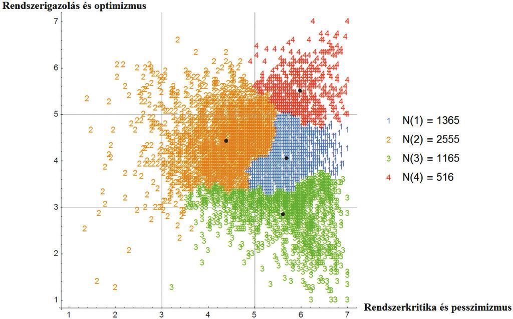 414 Tanulmányok 3. ábra. A kontraszelekciós alskálák kapcsolatrendszere 5.