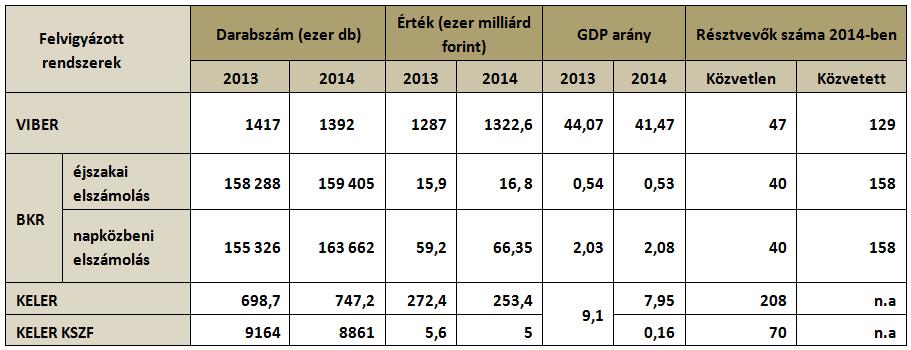 forgalom 2014-ben az éves hazai GDP 52
