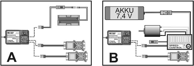11. A vevő üzembe helyezése a) Vevő csatlakoztatása A vevő lehetőséget nyújt 3 szervó (vevő kimenet CH1, CH2, CH3) és egy vevő akku (Bind / VCC) csatlakoztatásához.