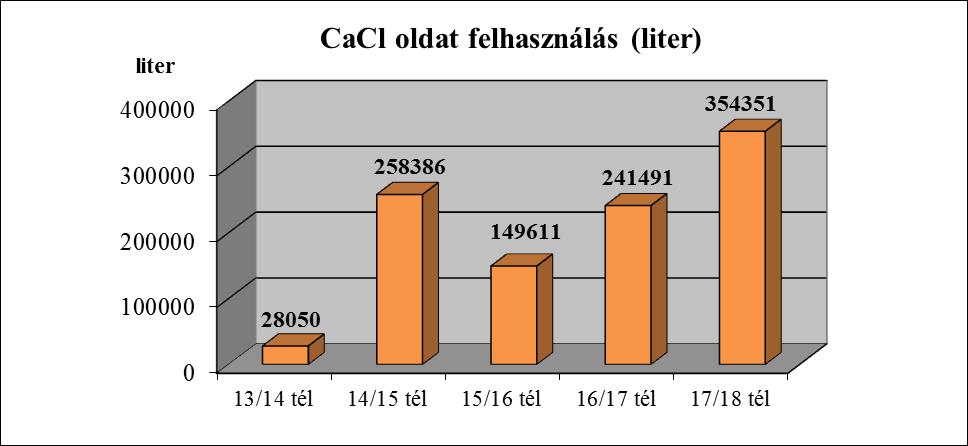 Elvégzett üzemeltetési feladatok 201