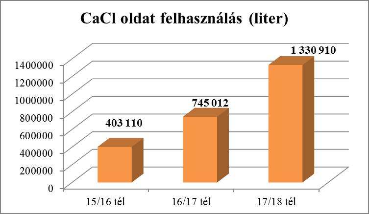 Elvégzett üzemeltetési feladatok 201