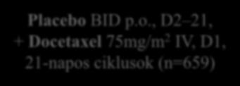 Legalább 4 cicklus kombinált kezelés PD PD Régiók: Európa / Ázsia / Dél-Afrika Stratifikáció: ECOG PS