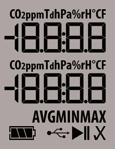 Harmadik sor átlag és szélsőérték jelzéshez AVG = átlagérték MIN = minimum érték MAX = maximum érték 6.