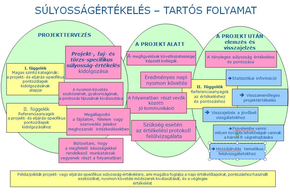 Ha így közelítjük meg, nagyobb az esélye annak, hogy a három R-t (refinement, replacement, reduction) a teljes folyamat során
