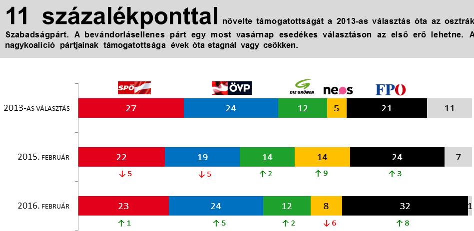 AZ EURÓPAIAK ÖTÖDE PROTESZTPÁRTOKKAL SZIMPATIZÁL 2016.03.10.