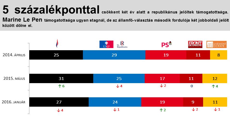 AZ EURÓPAIAK ÖTÖDE