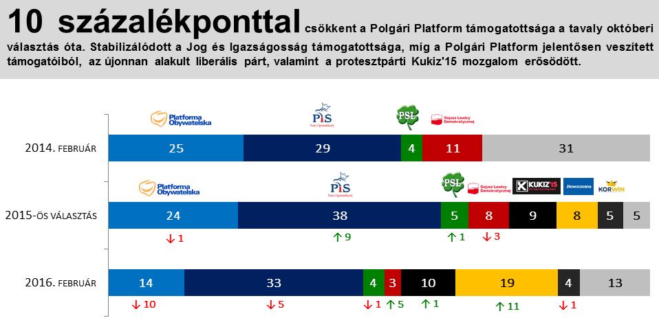 AZ EURÓPAIAK ÖTÖDE