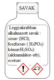 Kémia 8. 10 Kémia a háztartásban Biológia 3. óra Savak, lúgok Tantárgyközi kapcsolódás Emlékeztető A háztartásban használt tisztítószerek többsége tartalmaz valamilyen savat vagy lúgot. 1.A savak töményen, hígítva maró roncsoló hatásúak.