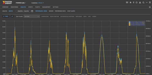 PECOM: PHOTON ENERGY