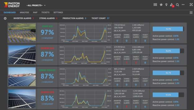 PECOM: PHOTON ENERGY COMMAND