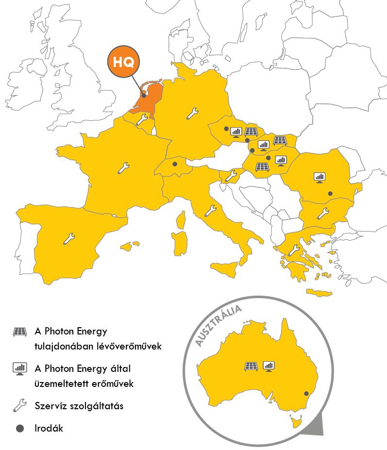 GLOBÁLIS JELENLÉT Photon Energy egy