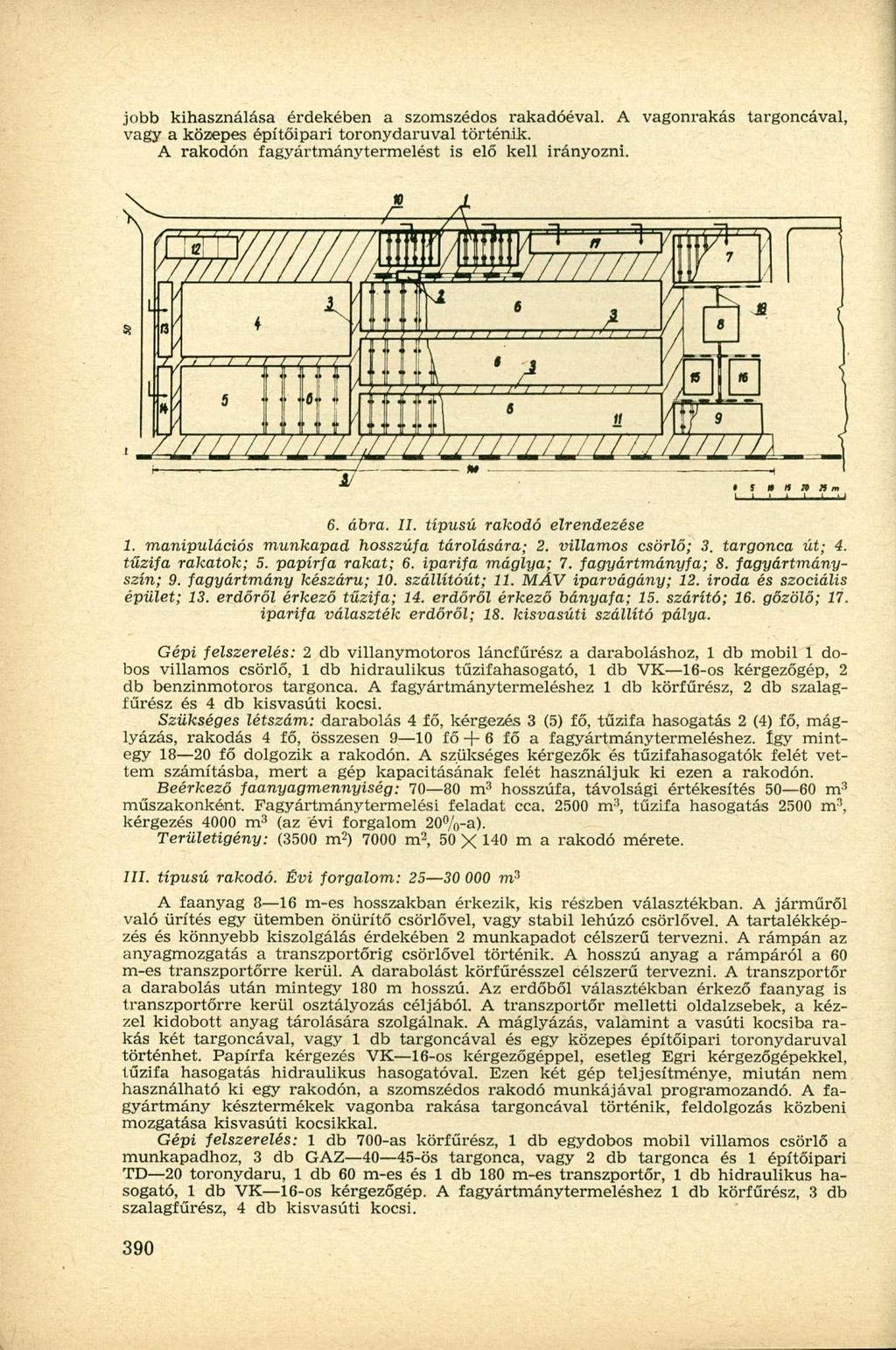 jobb kihasználása érdekében a szomszédos rakadóéval. A vagonrakás targoncával, vagy a közepes építőipari toronydaruval történik. A rakodón fagyártmánytermelést is elő kell irányozni. 6. ábra. II.