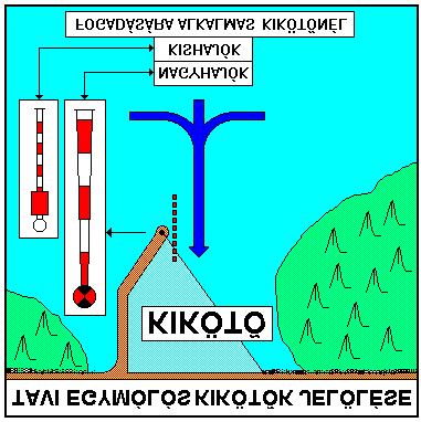 1 ábra: Tavi kétmólós kikötõk