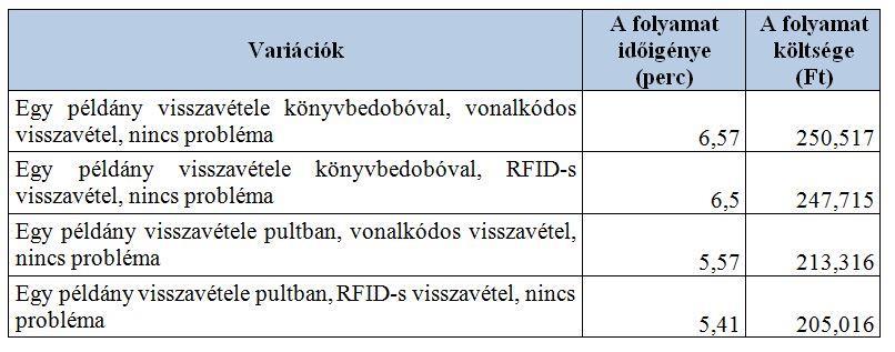 kölcsönzés