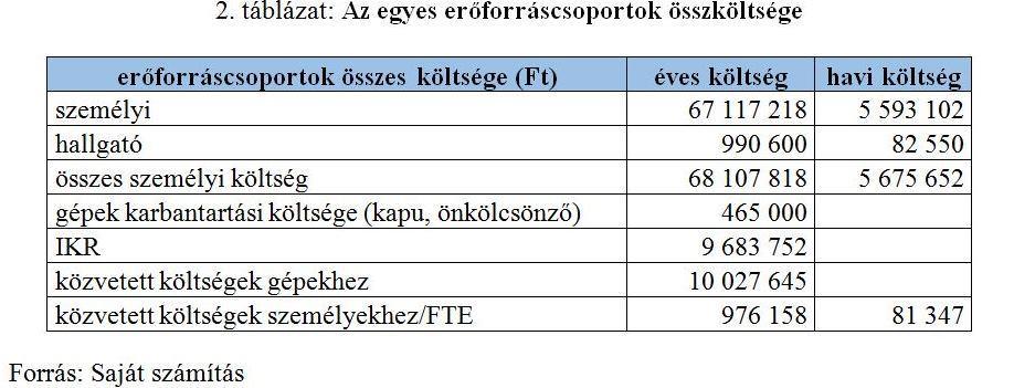 Kölcsönzés vizsgálata személyi: FTE arány, tényleges munka, átlagfizetés IKR, gépek: tényleges költségek közvetett költségek felosztása: közvetett gépköltségek