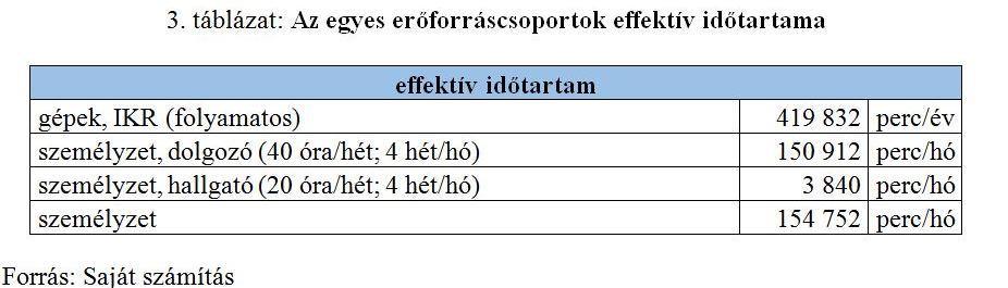 Kölcsönzés