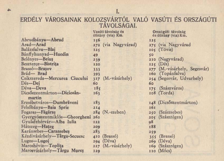 ERDÉLY VÁROSAINAK KOLOZSVÁRTÓL VALÓ VASÚTI ÉS ORSZÁGÚTI TÁVOLSÁGAI. Vasúti távolság és Országúti távolság útirány (via) Km. és útirány (via) Km.