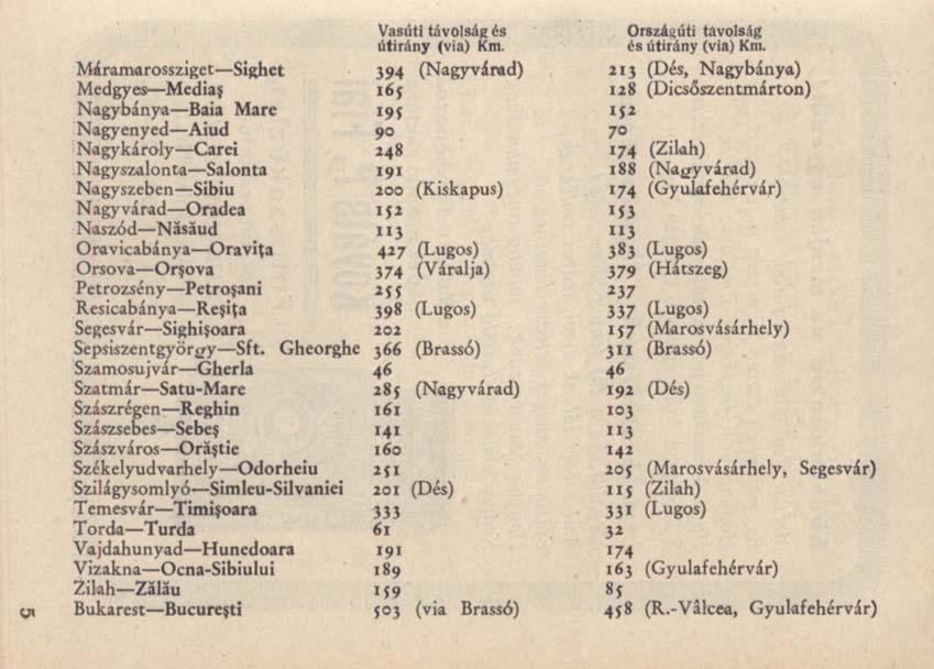 Vasúti távolság és Országúti távolság útirány (via) Km. és útirány (via) Km.