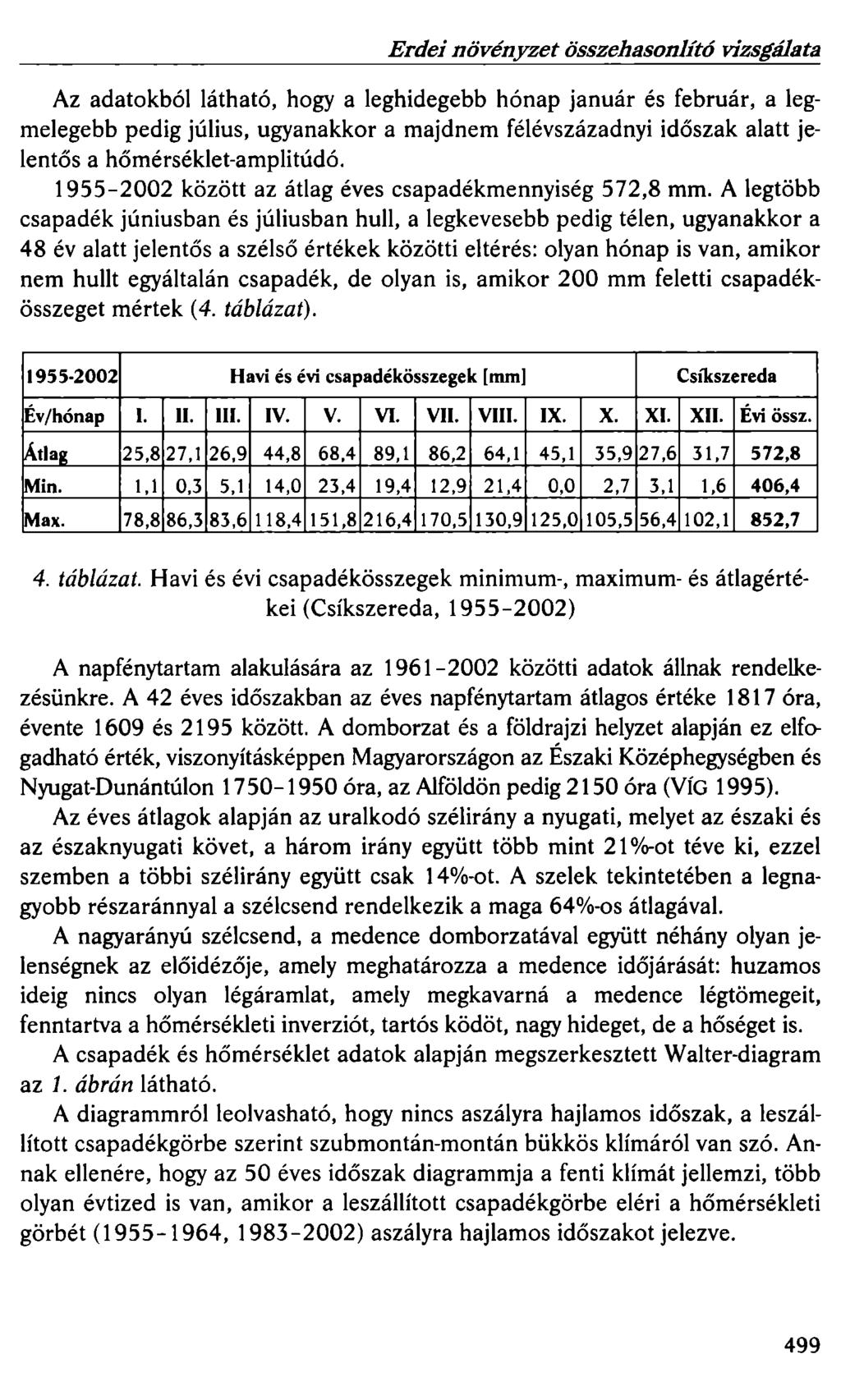 Erdei növényzet összehasonlító vizsgálata Az adatokból látható, hogy a leghidegebb hónap január és február, a legmelegebb pedig július, ugyanakkor a majdnem f élévszázadnyi időszak alatt jelentős a
