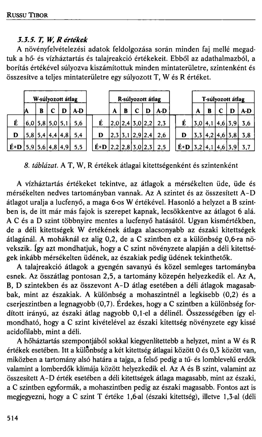 RussuTIBOR.1..1.5. T, W, R értékek A növényfelvételezési adatok feldolgozása során minden faj mellé megadtuk a hő- és vízháztartás és talajreakció értékekeit.