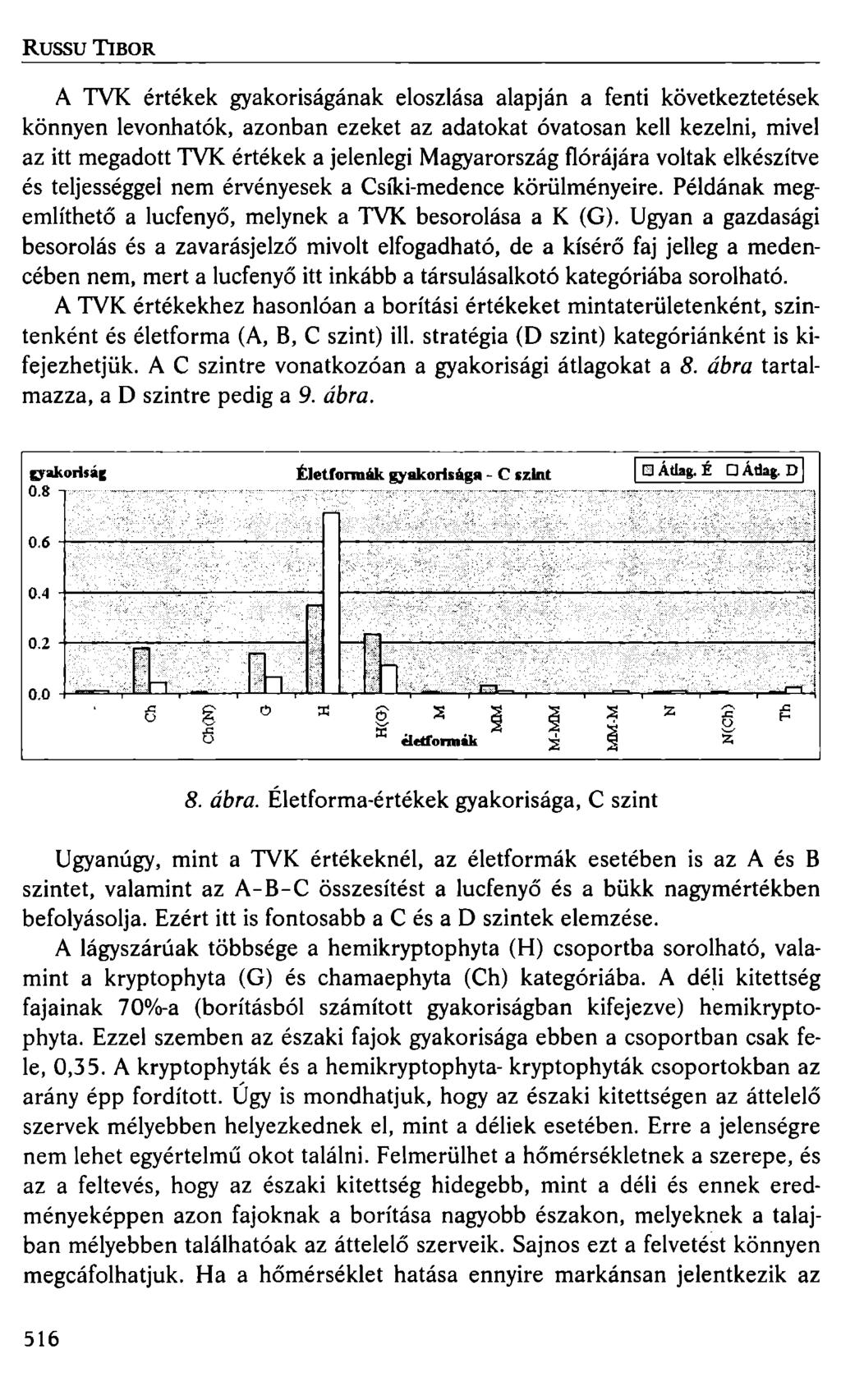 RussuTIBOR A TVK értékek gyakoriságának eloszlása alapján a fenti következtetések könnyen levonhatók, azonban ezeket az adatokat óvatosan kell kezelni, mivel az itt megadott TVK értékek a jelenlegi