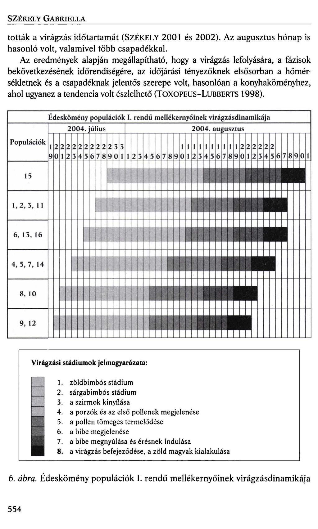 SZÉKELY GABRIELLA tották a virágzás időtartamát (SZÉKELY 2001 és 2002). Az augusztus hónap is hasonló volt, valamivel több csapadékkal.