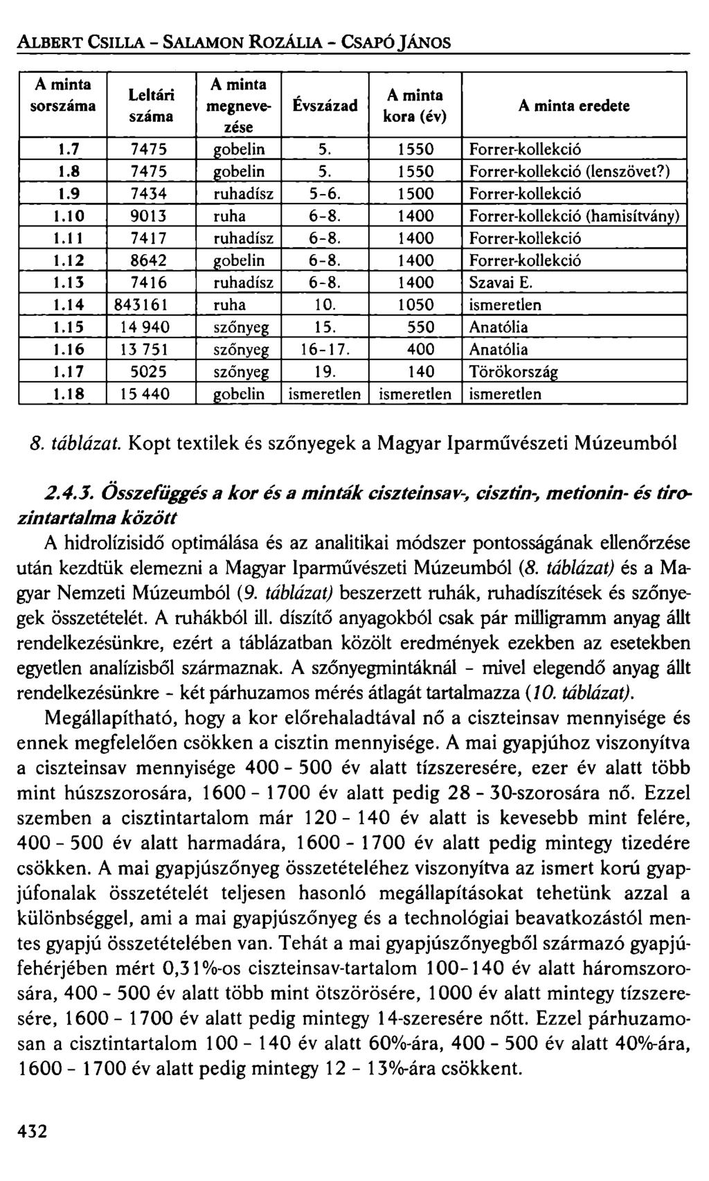 ALBERT CSILLA - SALAMON ROZÁLIA - CsAPÓ ]ÁNOS A minta A minta Leltári A minta sorszáma megneve- Évszázad száma kora (év) zése A minta eredete t.7 7475 gobelin 5. 1550 Forrer-kollekció 1.