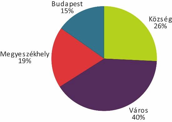 ábra: Az érintett tanulók megoszlása képzési formák szerint évfolyamonként 2016 ban és 2017 ben Az érintett tanulók közül a legtöbben kisebb