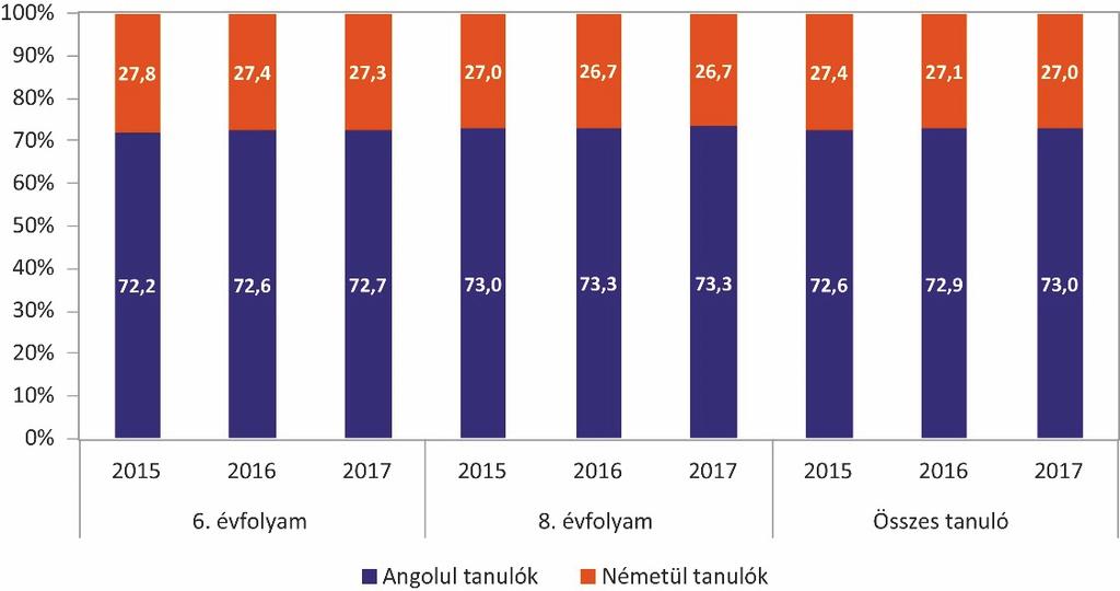 2015 től 201