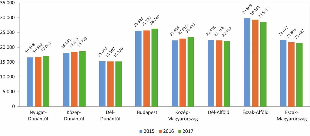 Mint korábban láttuk, az idegen nyelvi mérésben érintett telephelyek három típusba sorolhatók; a csak a német nyelvi mérésben, a csak az angol nyelvi mérésben, illetve a mindkét nyelvi mérésben