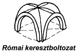 hattyúnyakív (Déry, 2010) Az ívek formáján túl természetesen fejlődött a boltozatok térbeli kialakítása is.