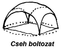Az ókor legegyszerűbb boltozataitól elindulva, a gótikáig olyan szintre fejlesztették a boltozat építést, hogy bármilyen görbült