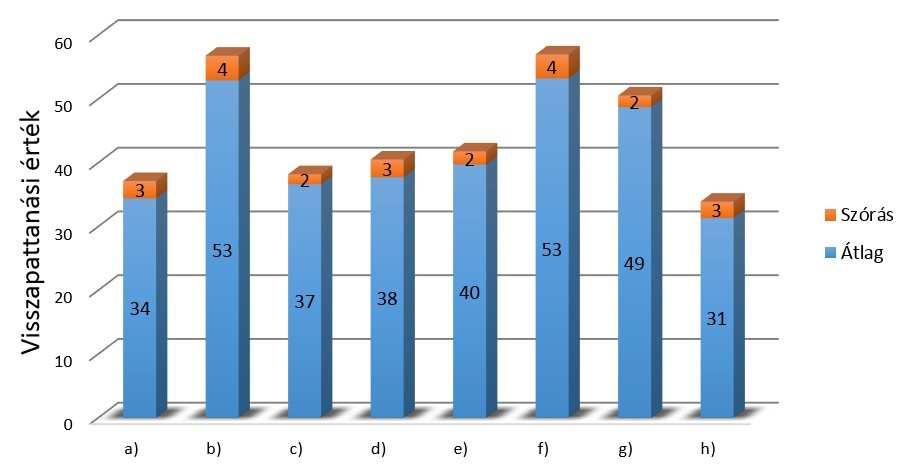 48. ábra A Buják környéki durva mészkő különböző változatainak Schmidt-kalapácsos eredményei: a) sárgásfehér héjtöredékes, b) héj- és vörös alga töredékes, c) sárgásfehér, finomszemű, ooidos, d)
