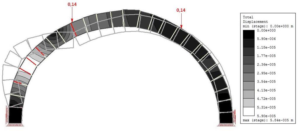 81. ábra Az idealizált geometriájú kicsinyített boltozat törőterhe és elmozdulásai a törés pillanatában 82.