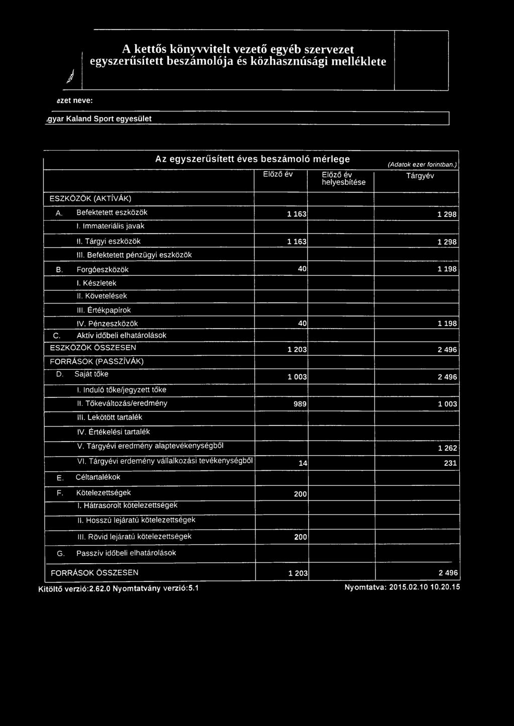 Értékpapírok IV. Pénzeszközök 40 1 198 C. Aktív időbeli elhatárolások ESZKÖZÖ K Ö SSZESEN 1 2 0 3 2 496 FO RRÁSO K (PASSZÍVÁK) D. Saját tőke I. Induló tőke/jegyzett tőke 1 003 2 496 II.