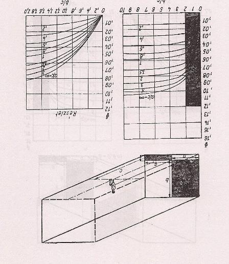 súlypontja felett van (Fanger 1982) Ábra 12: Besugárzási tényező ülő ember és oldalt lévő vertikális síkok