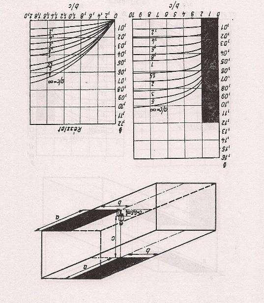 1982) Ábra 15: besugárzási tényező ülő ember és testsíkja előtt