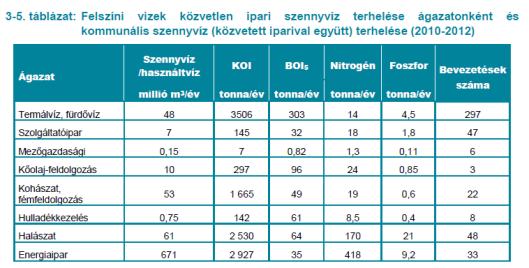 vízfogyasztás csökken) tisztítandó