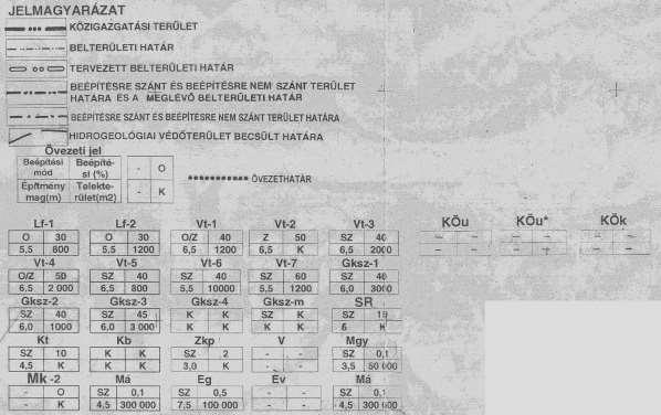 Falusias lakóterület övezete Vt-4 Településközponti vegyes terület övezete Mende község többször módosított hatályos Helyi Építési Szabályzata a területeket érintő övezetek vonatkozásában az