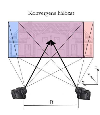 Míg a külső tájékozási elemeket (X 0, Y 0, Z 0, ω, φ, κ) illesztőpontok felhasználásával hátrametszéssel vagy légiháromszögeléssel esetleg közvetlenül hely- és helyzetmeghatározási szenzorok (Global