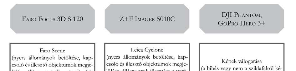 részletgazdagabb modellek állíthatók elő.